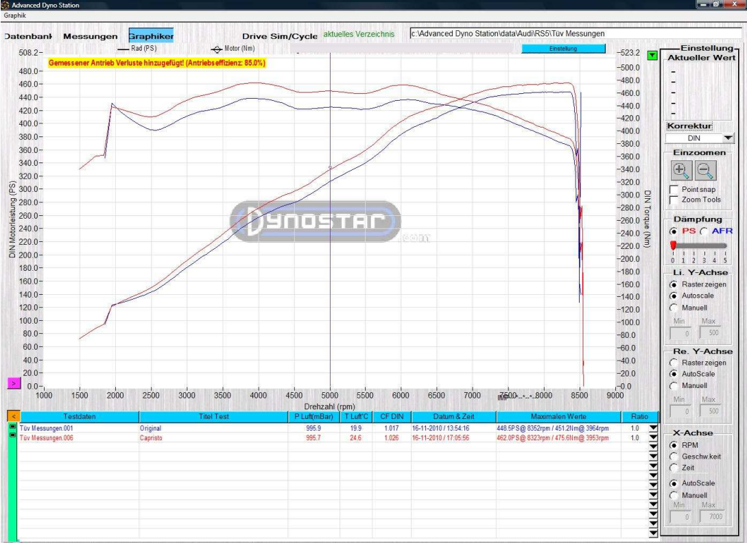 Capristo Audi RS5 (B8) - Valved Exhaust + MidSilencer Spare Pipes