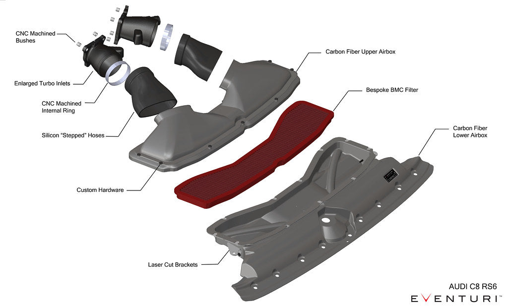 Capristo Eventuri Audi C8 RS6 / RS7 Black Carbon Intake System