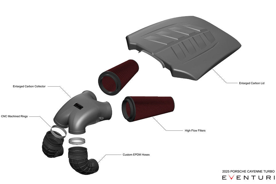 Capristo Eventuri 4.0TFSI Twin Turbo V8 Black Carbon Intake System - 2025+