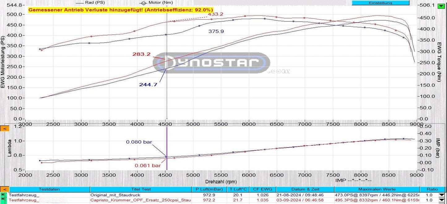 Capristo Porsche 718 GT4RS - SET: Valved Muffler, 100 Cell OPF Replacement, Performance Headers + Wicrom Tips
