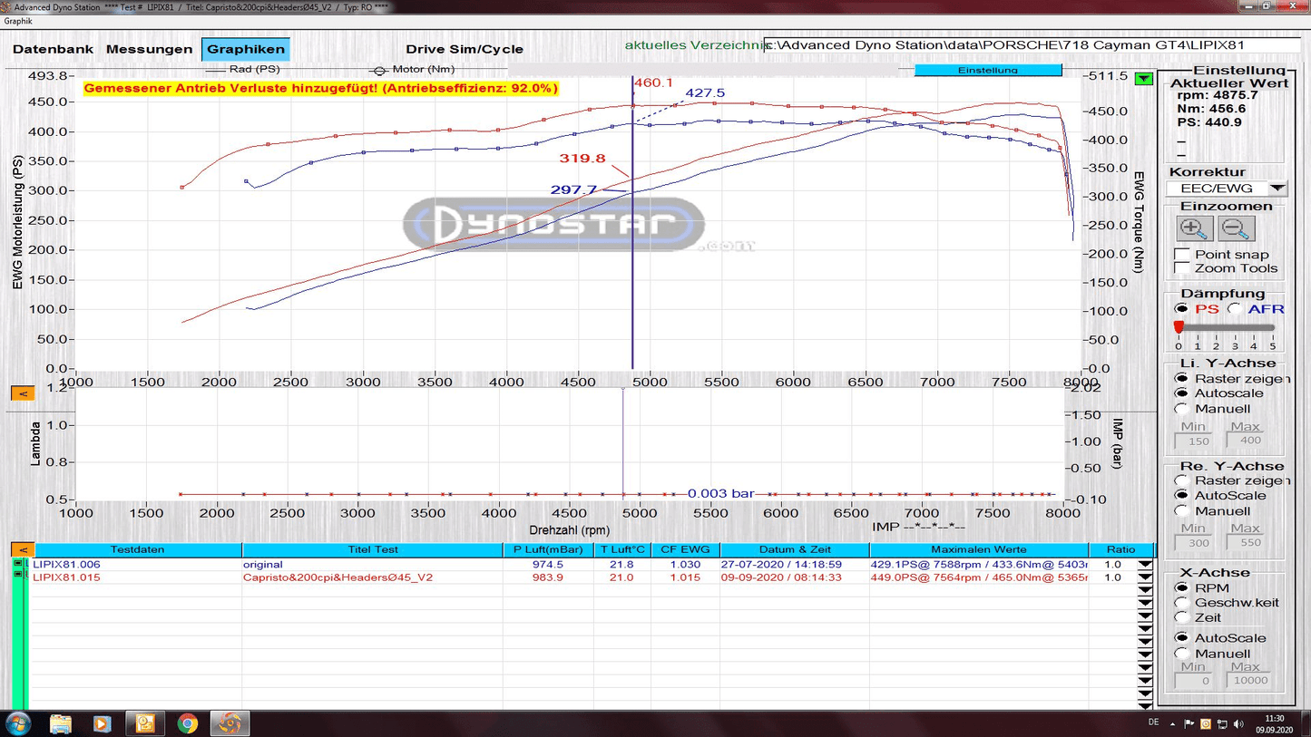 Capristo Porsche 718 Spyder/GTS/Cayman GT4 - Set: Header Manifolds + Sport Cats