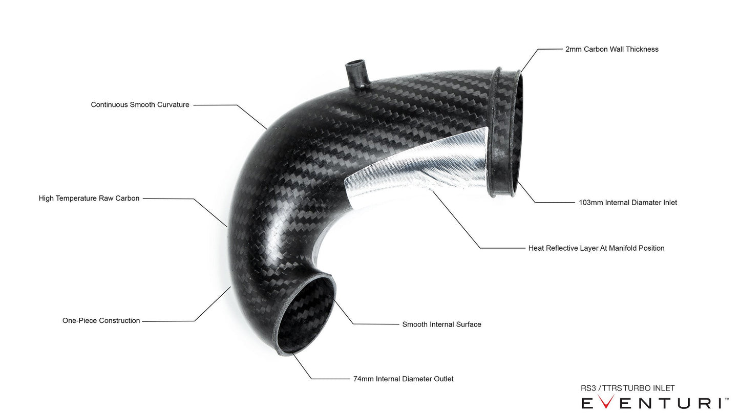Capristo Eventuri Audi 8V RS3 / 8Y Non-US / 8S TTRS - LHD Carbon Turbo Inlet