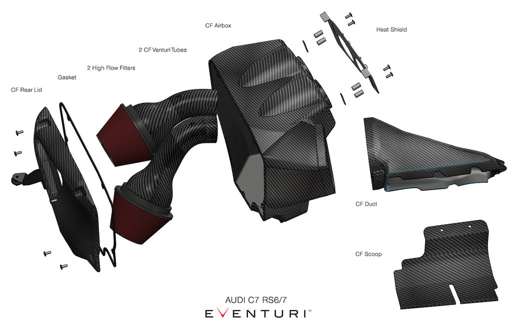 Capristo Audi C7 RS6 / RS7 Black Carbon Intake System